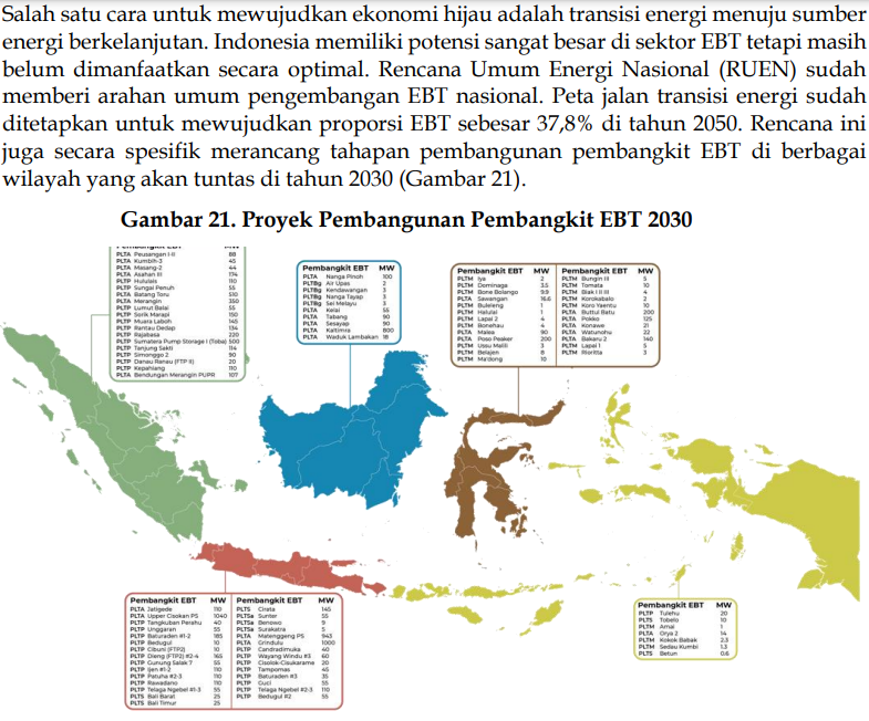 Pendidikan Pancasila Bio B 2024