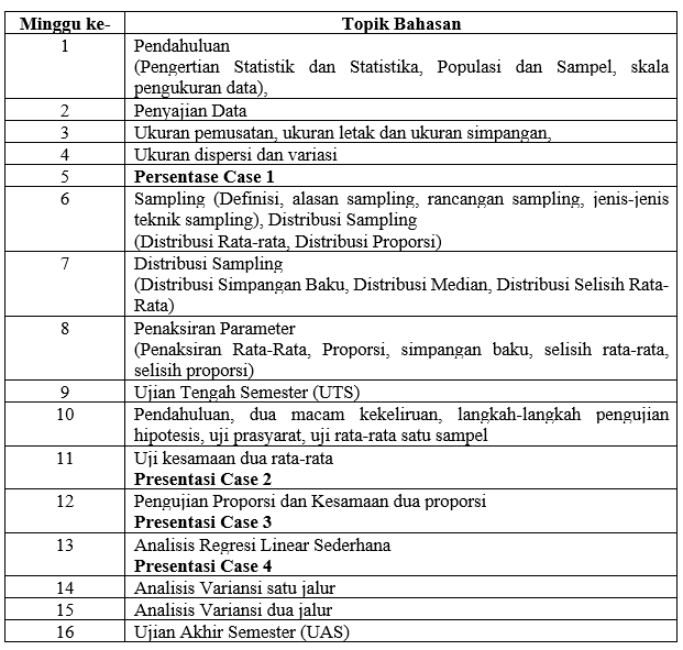 sebaran