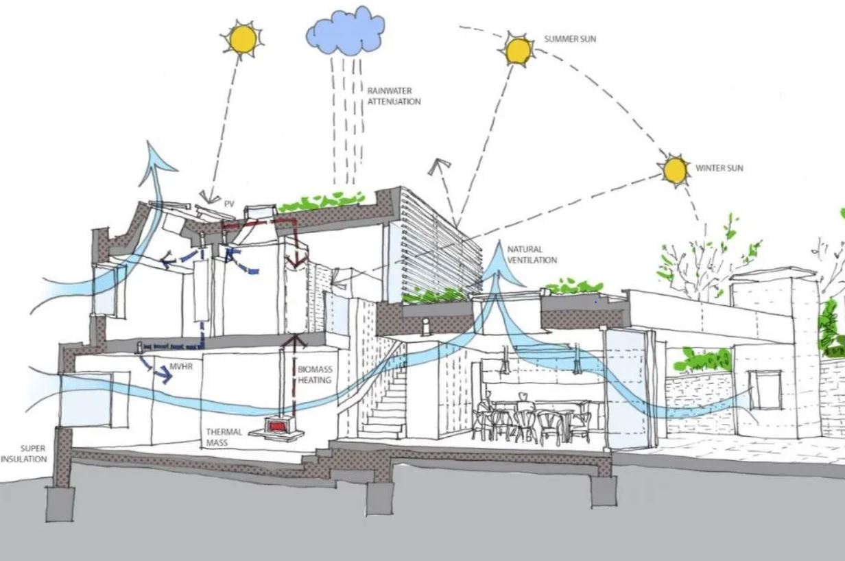 FT_ARS_FISIKA BANGUNAN S1_GENAP 2024-2025