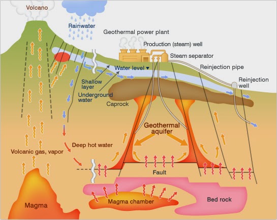GEOLOGI GEOTERMAL GENAP 2024-2025