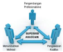 Supervisi Pend. Fisika MPF 2025