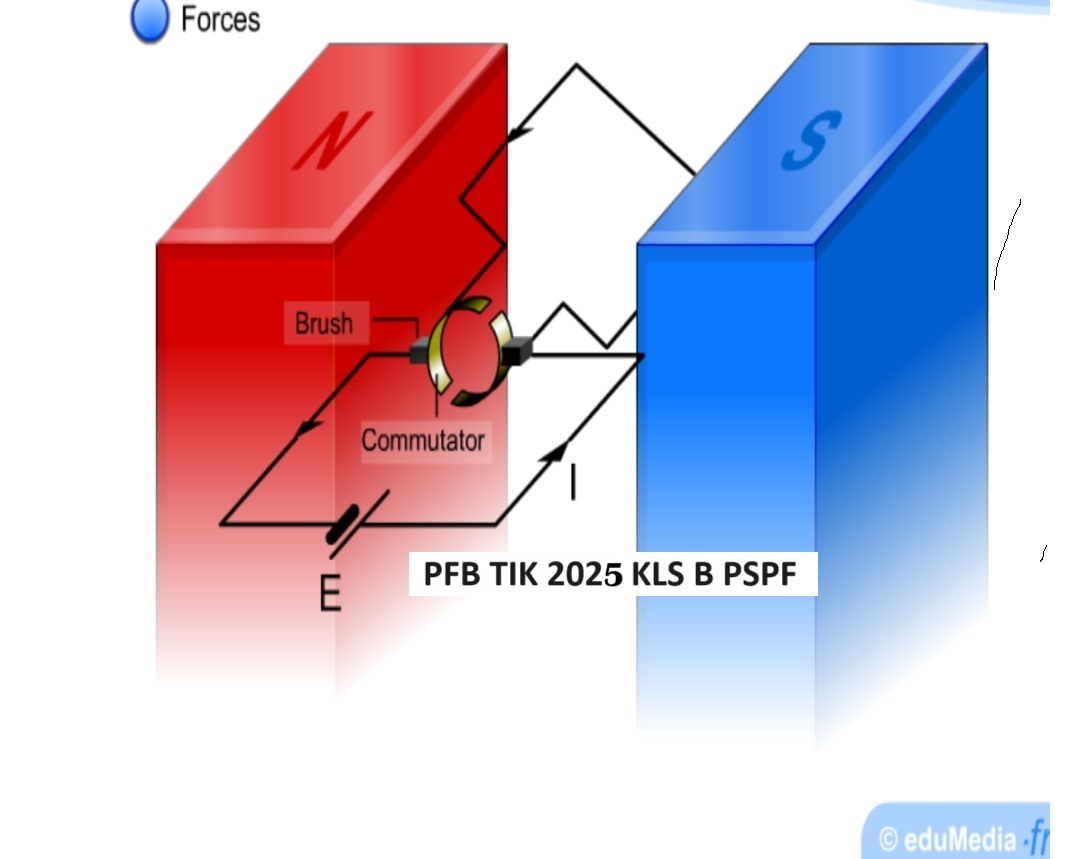 KLS B 2025 PSPF: PEMBELAJARAN FISIKA BERBASIS TIK