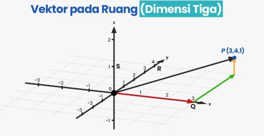 Aljabar Linier_D3TSP_GENAP 2024/2025