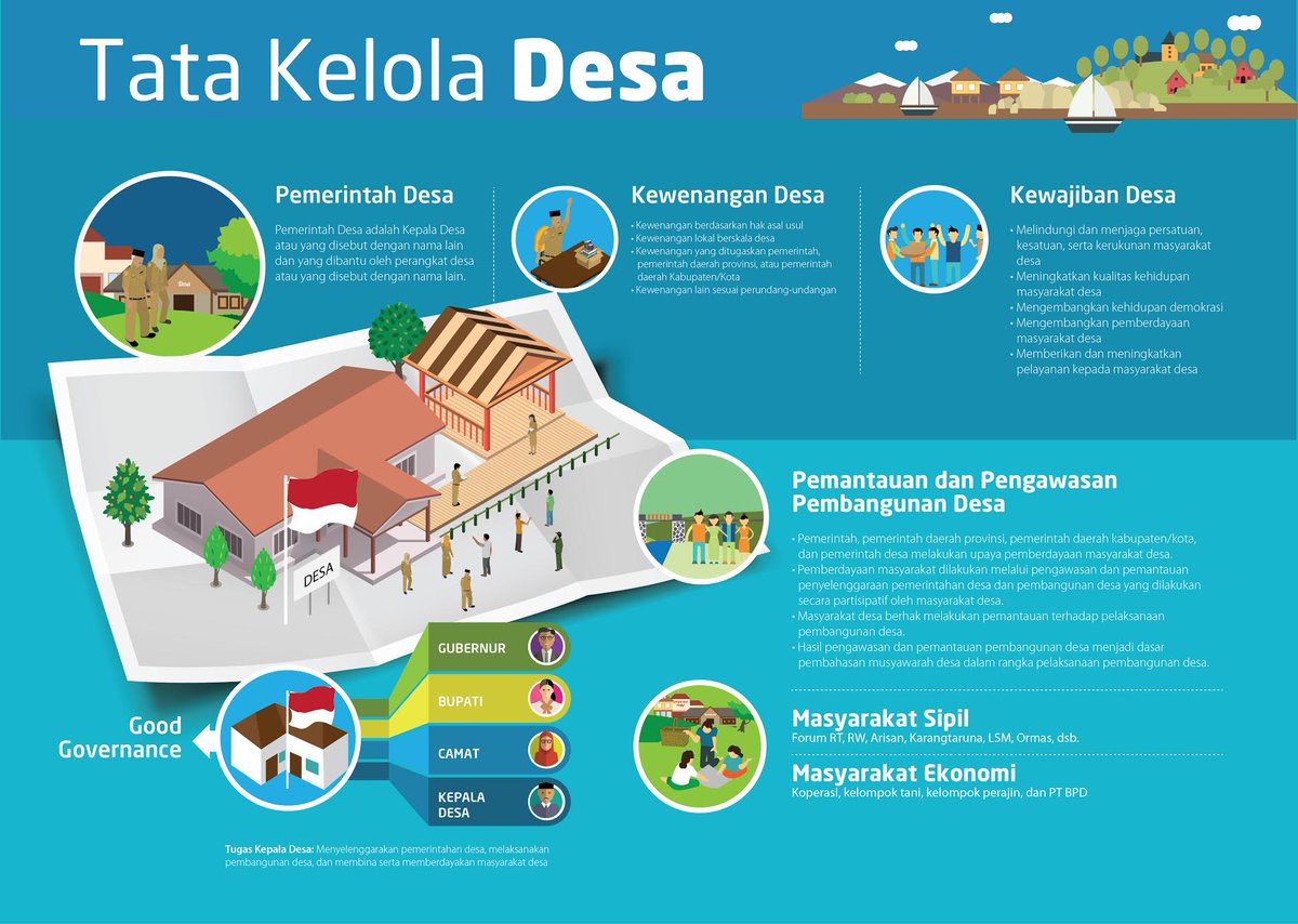 TATA KELOLA PERDESAAN