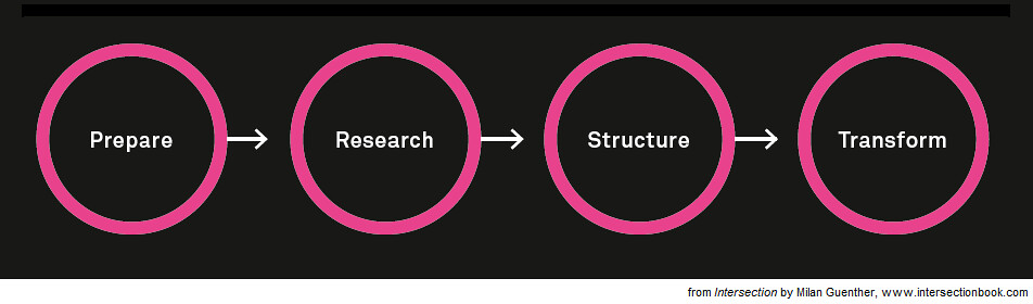MGT INT, ORGANIZATIONAL DESIGN, GENAP 2024/3025