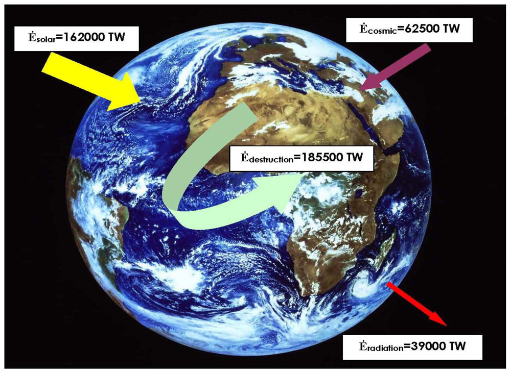 Geotermodinamika TG-C