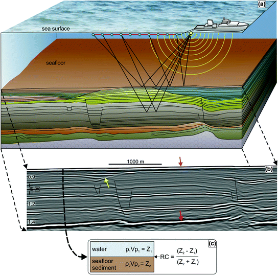 Metode Seismik Kelas A 2025/2026