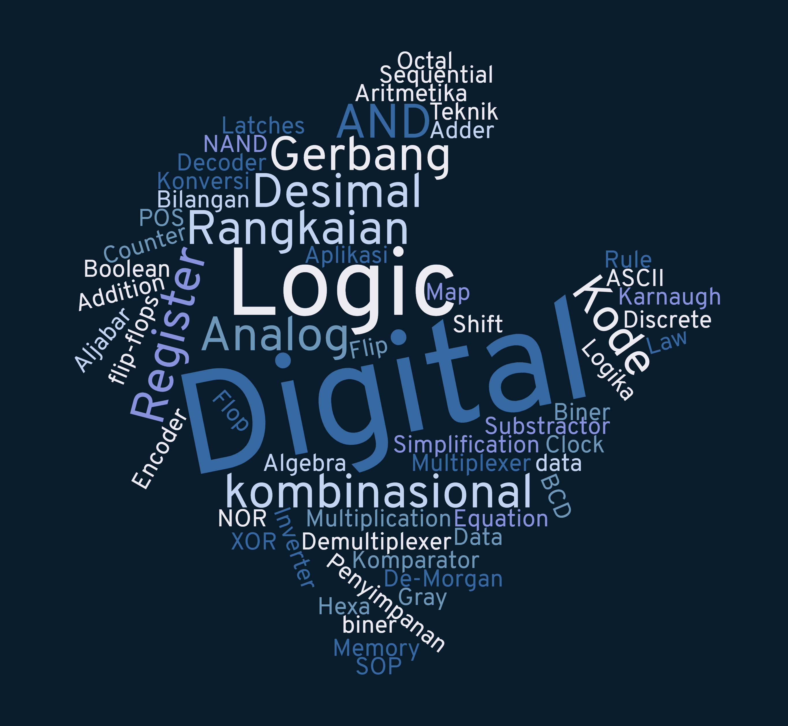[25/26 Ganjil][S1 ILKOM] PENGANTAR SISTEM DIGITAL  A