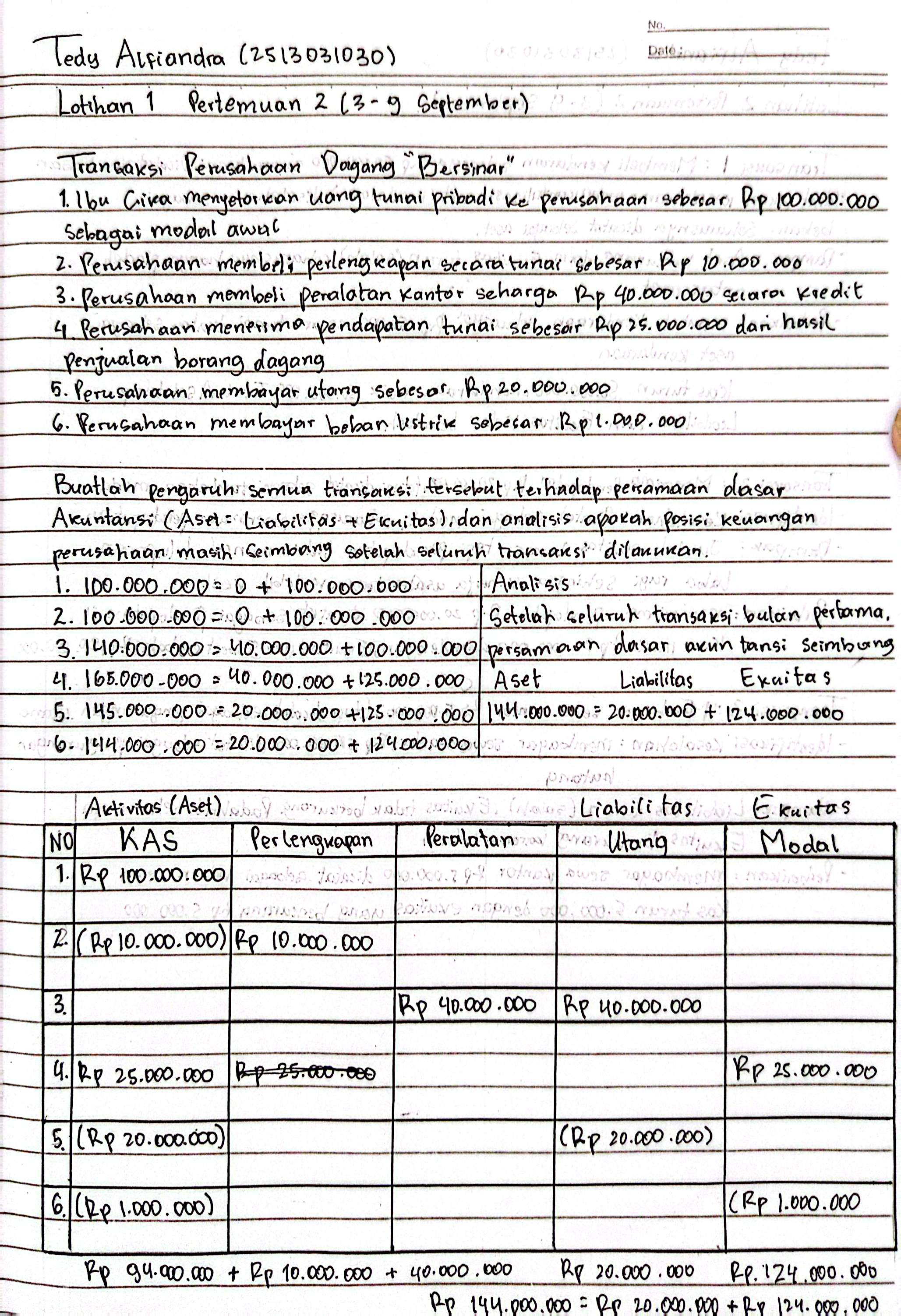 Attachment Tedy Alfiandra_2513031030_PA_Latihan1.jpg