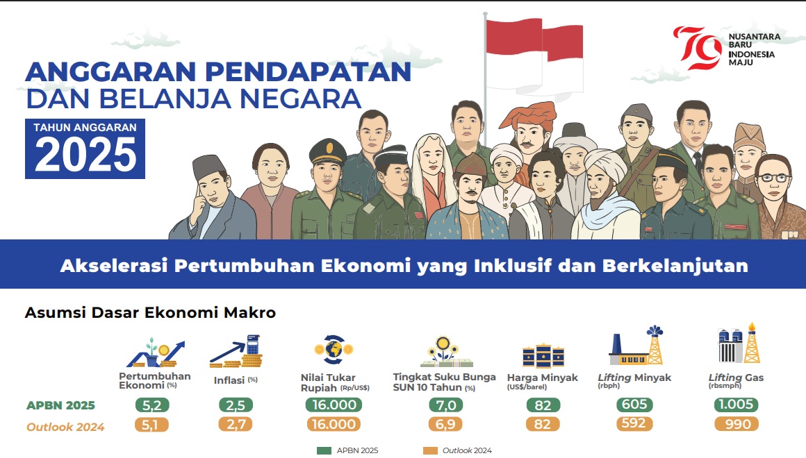 Perpajakan_EP_2025
