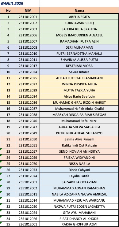 kelompok kelas TECHNOPRENEUR