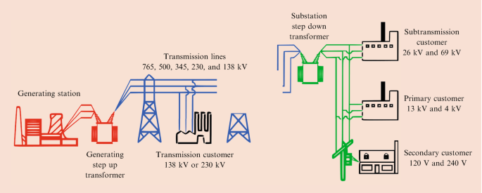 Keamanan Operasi dan Kontingensi Sistem Tenaga GANJIL 2025