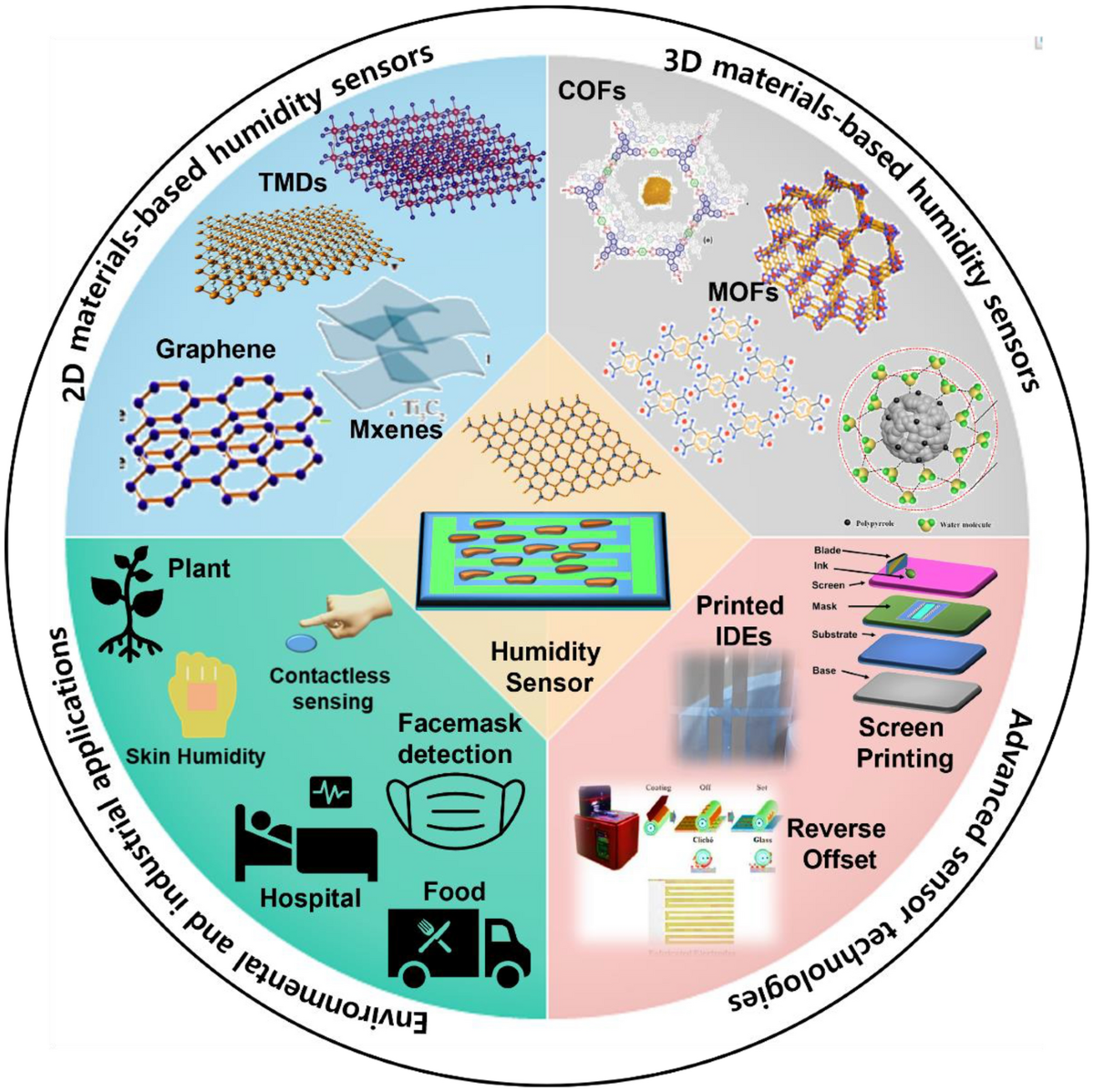 Material Sensor