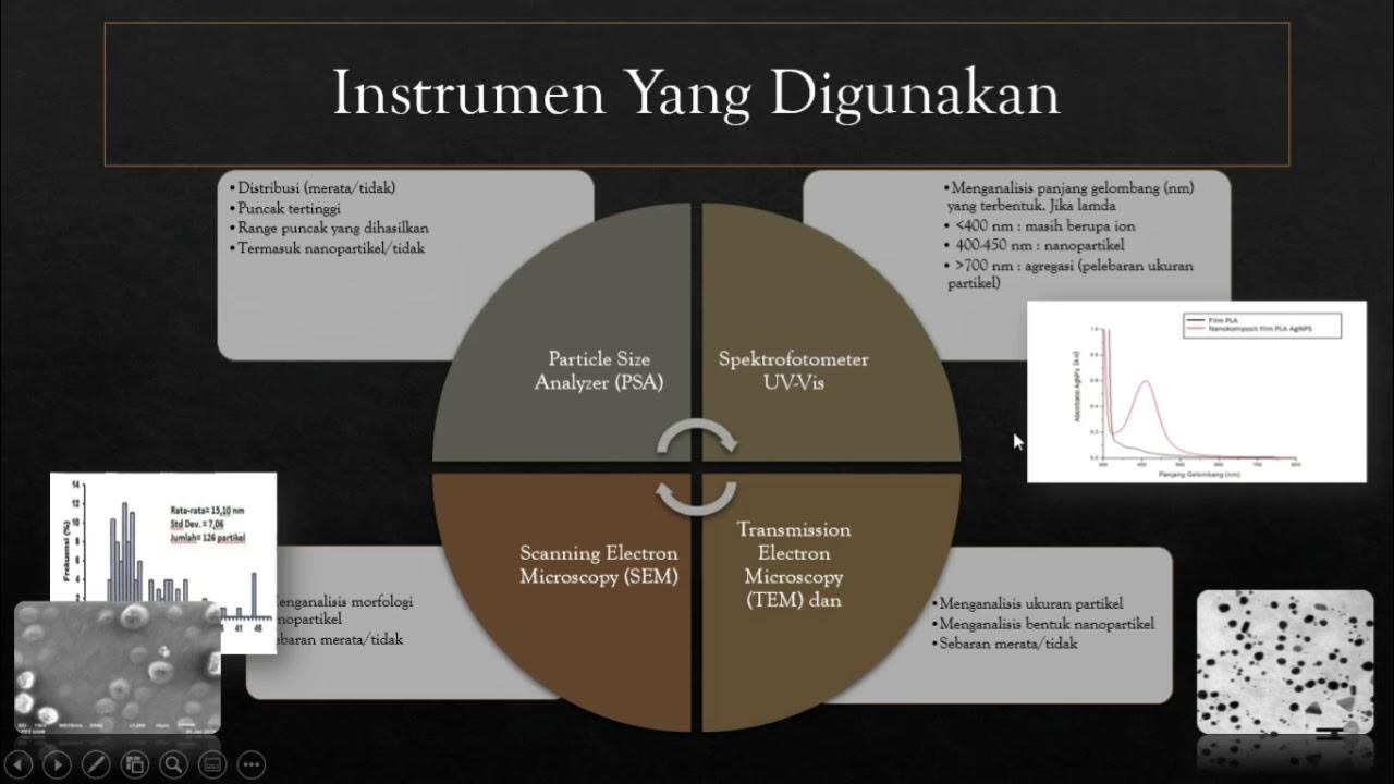 Karakterisasi Bahan 1