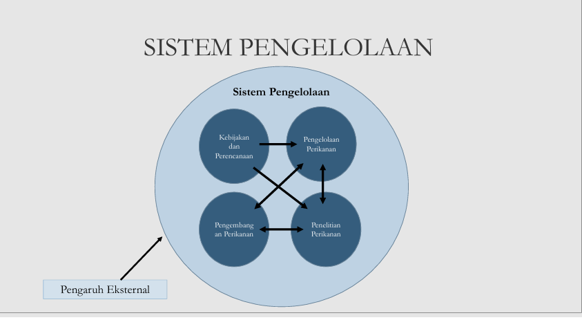 Manajemen Sumberdaya Akuatik