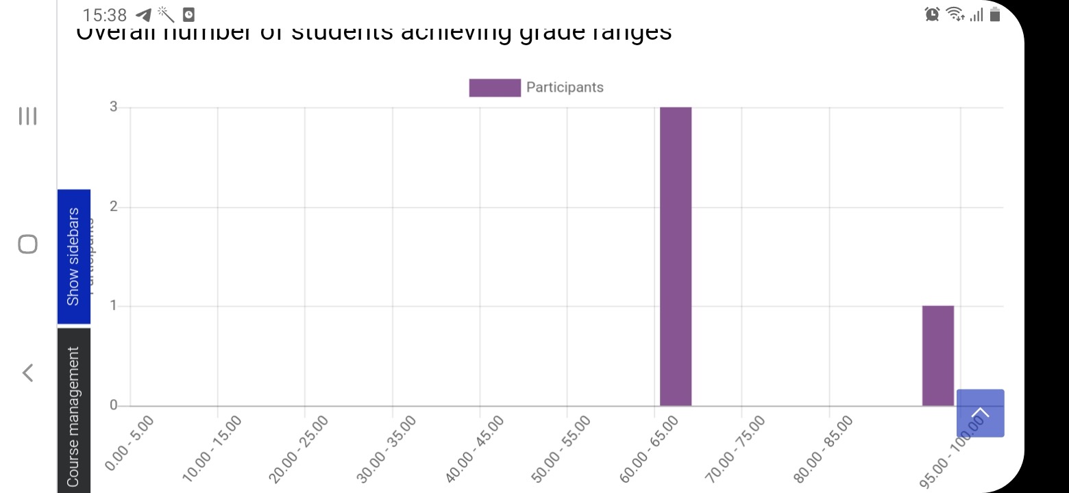 Student evaluation grade