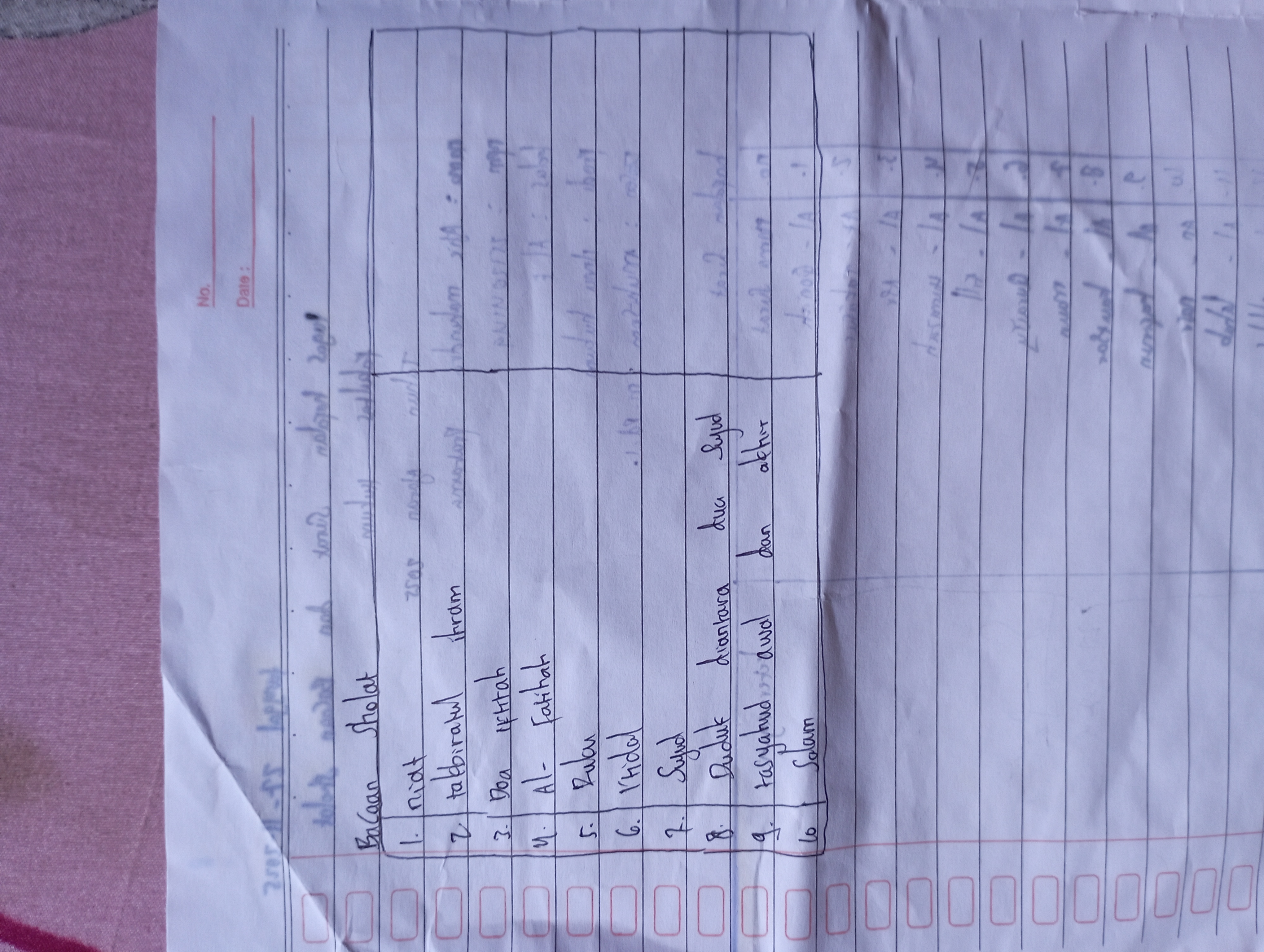 hafalan bacaan sholat