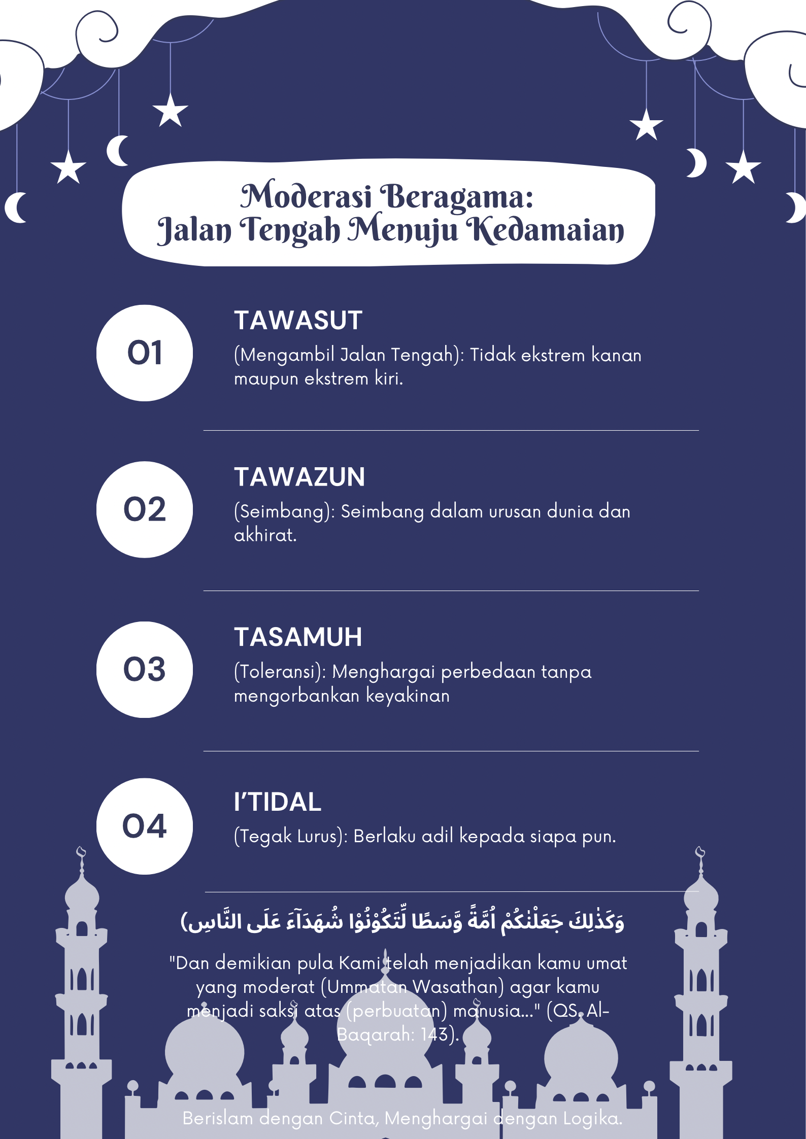 Attachment Poster moderasi agama Islam.PNG