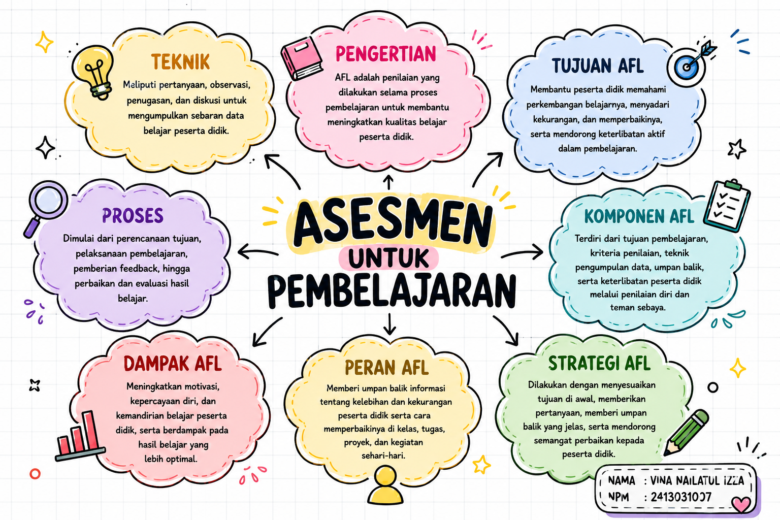 Attachment Peta konsep vina.png