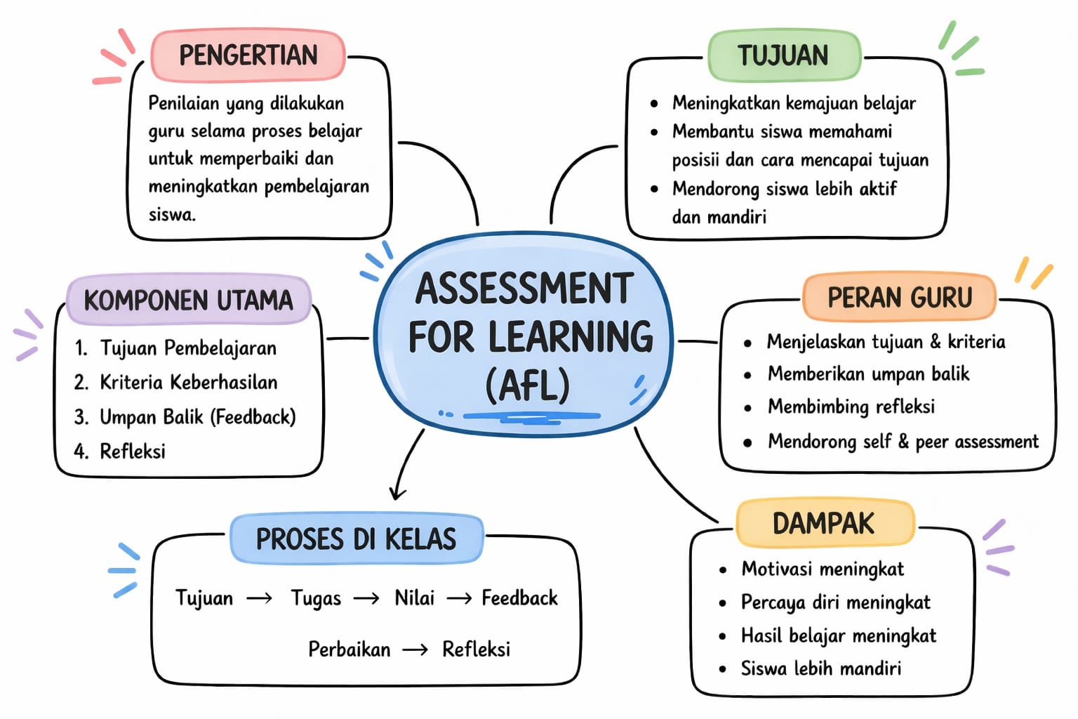 Attachment Erlita pakpahan_77_ peta konsep.jpg