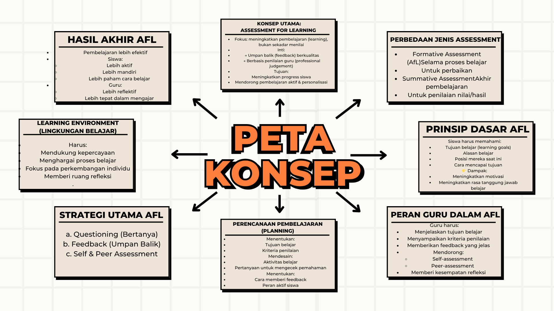 Attachment NATASYA_24130331081_PETA KONSEP AFL.png