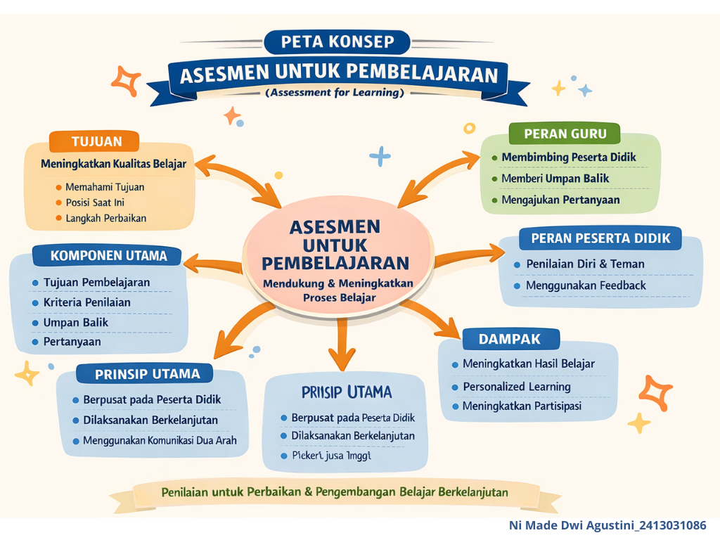 Attachment Ni Made Dwi Agustini _2413031086_Peta Komsep.png