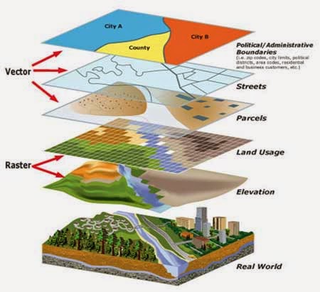 Basis Data Spasial KLS C