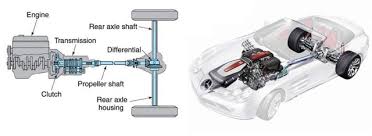 Sistem Pemindah Tenaga Otomotif