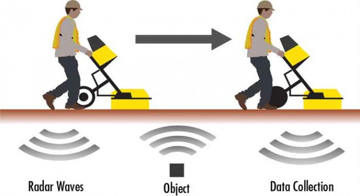 Metode Elektromagnetik B 2025/2026