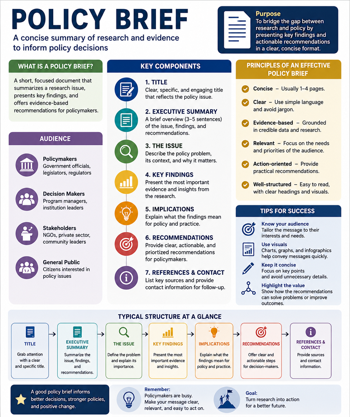 policy brief