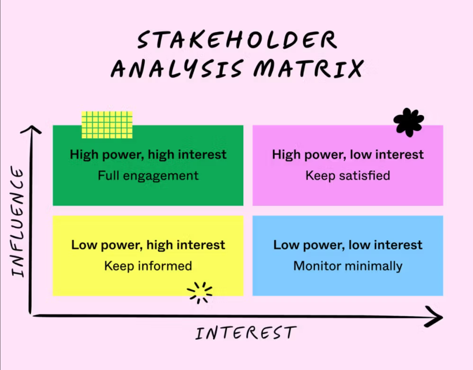stakeholder