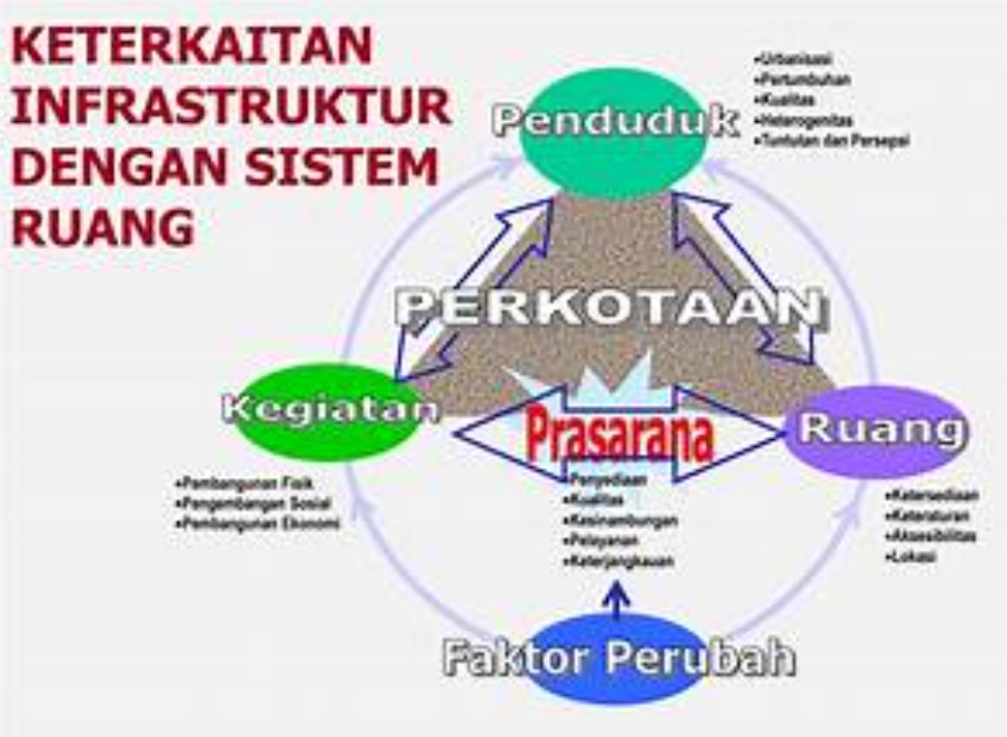 TEKNOLOGI INFRASTRUKTUR BERWAWASAN LINGKUNGAN