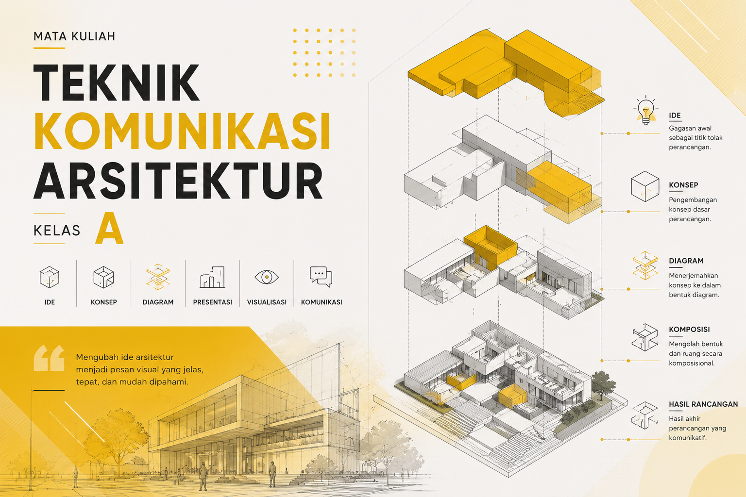 TEKNIK KOMUNIKASI ARSITEKTUR