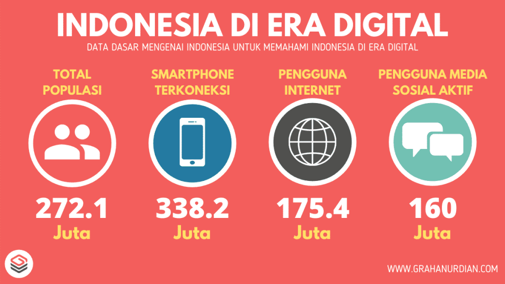 ebisnis