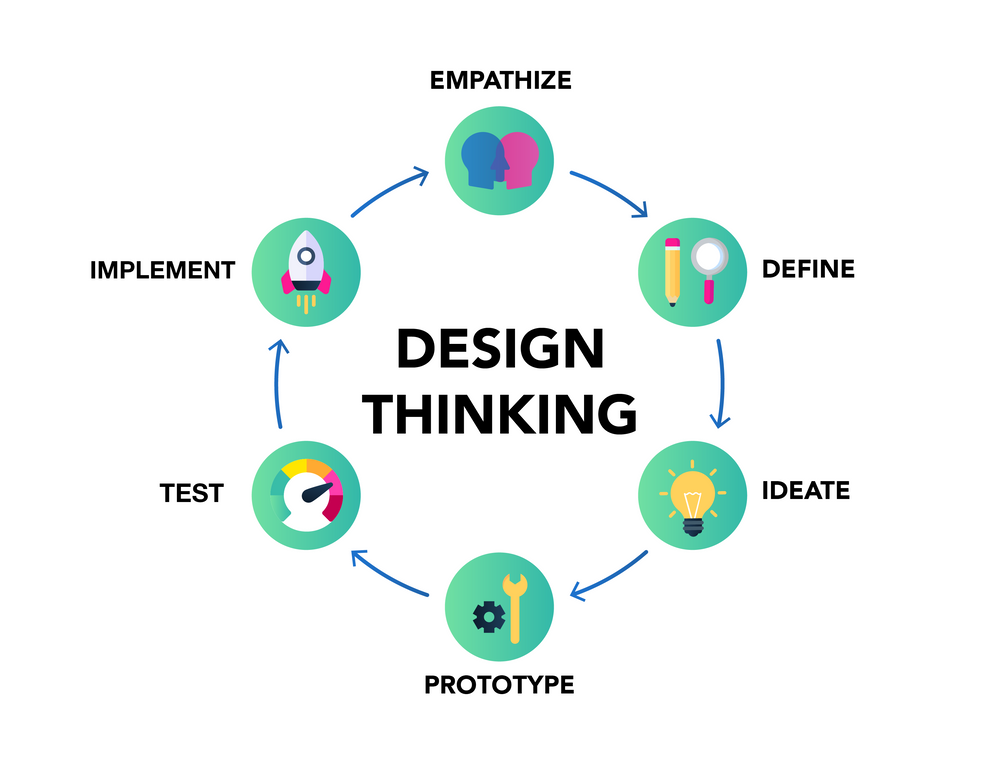 DIII Keuangan dan Perbankan PSDKU _Design Thinking and Innovation