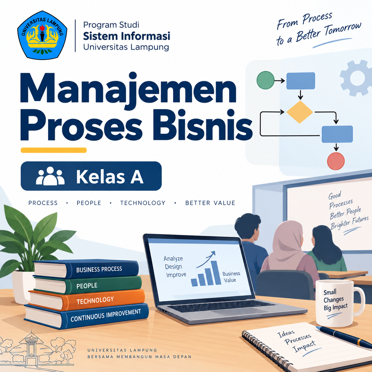 [2026/2027 Ganjil][S1 SI] Manajemen Proses Bisnis Kelas A