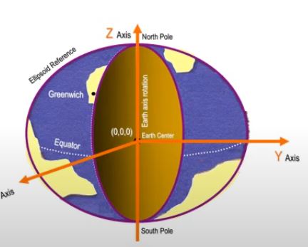 Geodesi Geometri D3 TSP  Ganjil 26/27