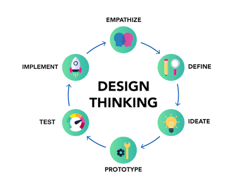 S1 DBS, DESIGN THINKING &amp; INNOVATION, GANJIL 2026-2027