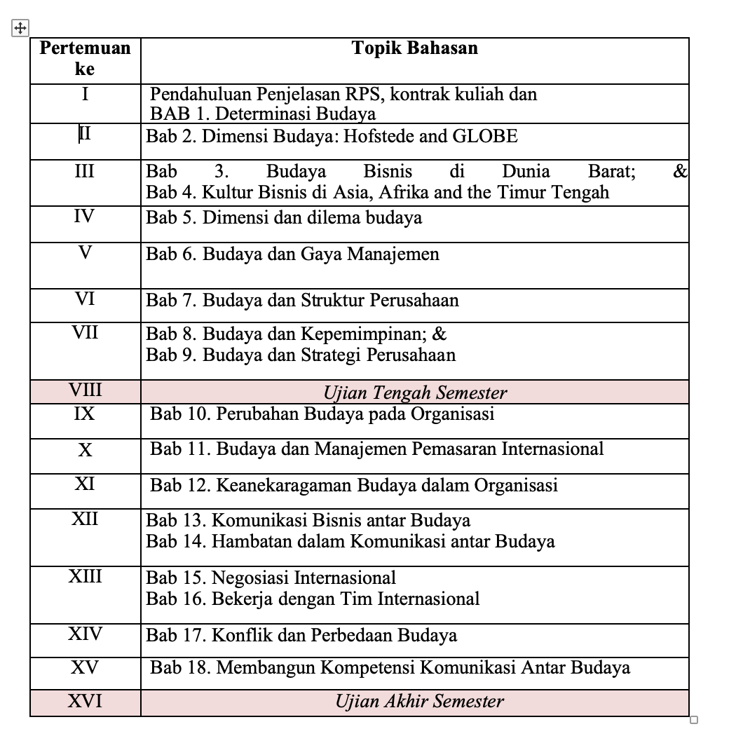 rencana