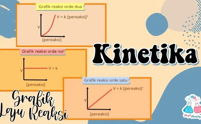Kinetika Kimia Kelas A