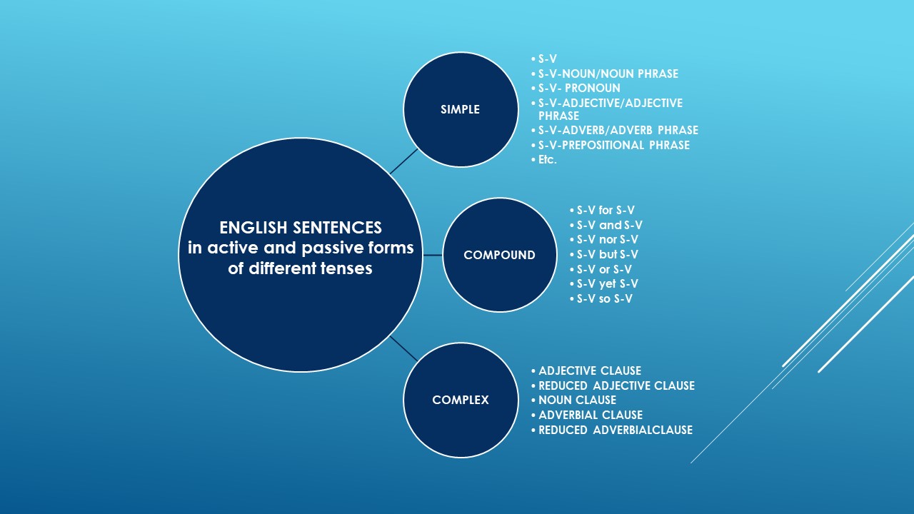 Advanced Structure Class B
