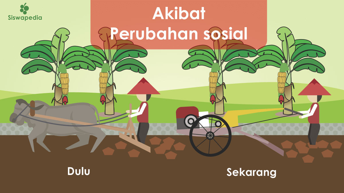 Perubahan Sosial dan Kebudayaan Kelas B Semester Genap 2020/2021