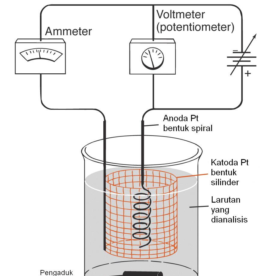 Kimia Instrumen Kelas A