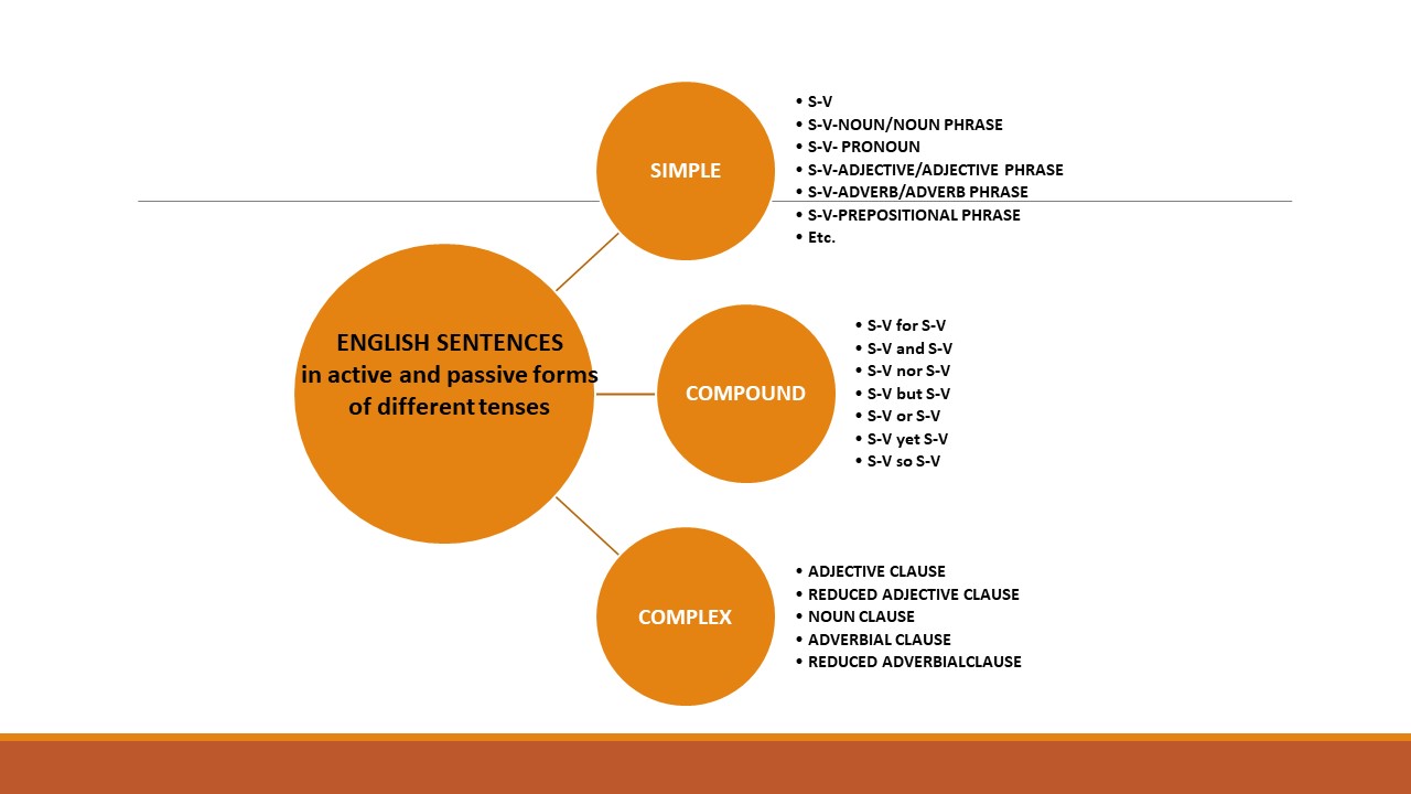 ADVANCED STRUCTURE CLASS A
