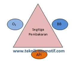 Bahan Bakar dan Proses Pembakaran