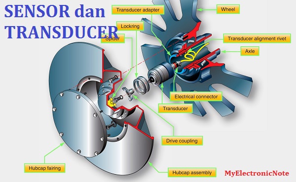 Sensor dan Transducer
