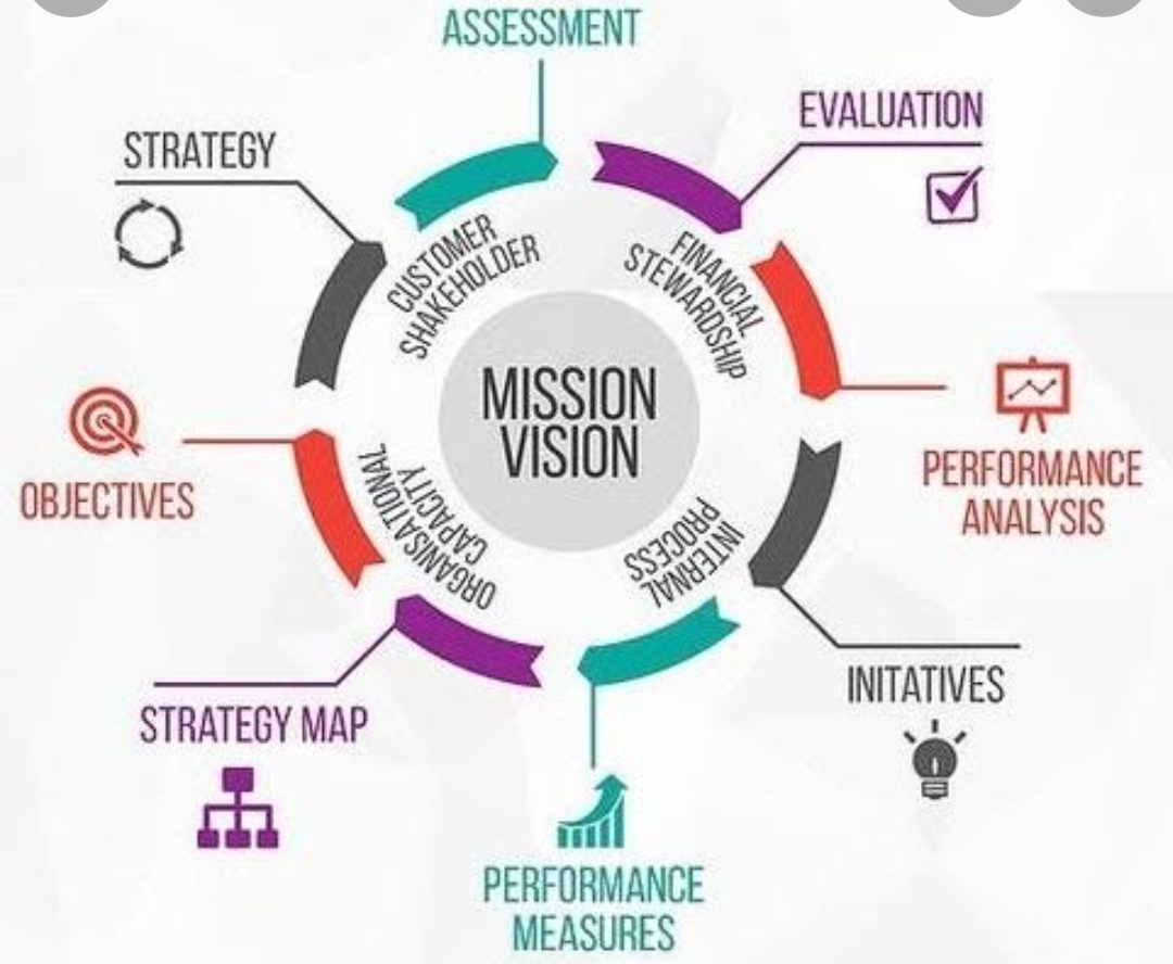 S1AKT_SISTEM PENGENDALIAN MANAJEMEN_KLS B_GANJIL 2021/2022