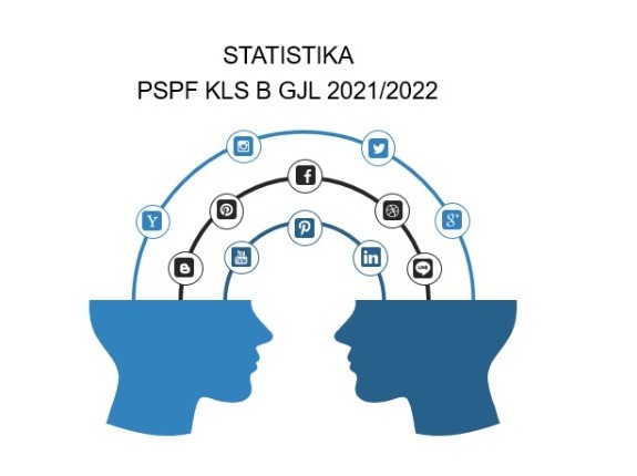STATISTIKA  KLS B PSPF FKIP SMT GJL 2021/2022