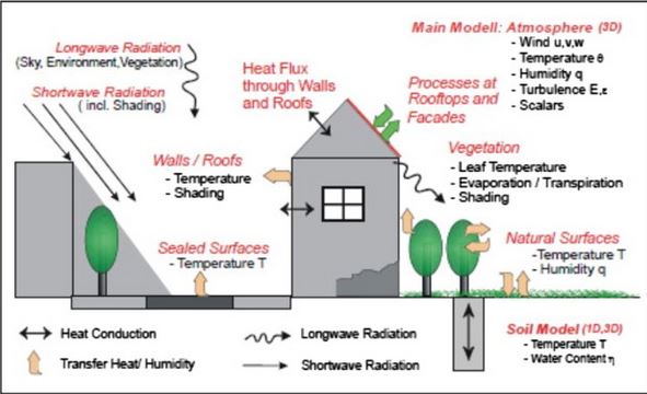 Iklim Mikro Tanaman AGH B