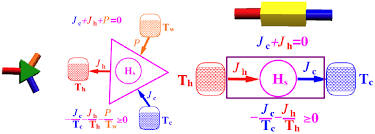 Termodinamika Kelas A Ganjil 2122